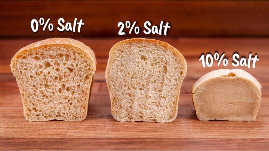 This Is How Salt Affects Bread Dough ChainBaker